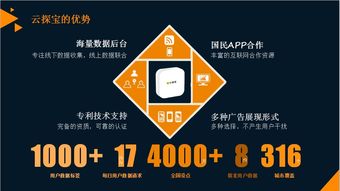 云探寶大數(shù)據(jù)智能營(yíng)銷(xiāo)系統(tǒng) 網(wǎng)絡(luò)技術(shù)服務(wù)一站式咨詢通道